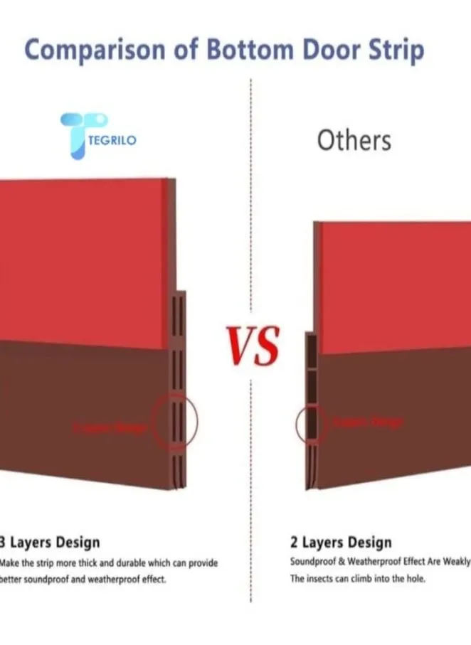 سدادة سحب الباب ، مانع تسرب الباب السفلي للأبواب الخارجية والداخلية للحشرات الغبار والضوضاء والطقس تعرق 2 