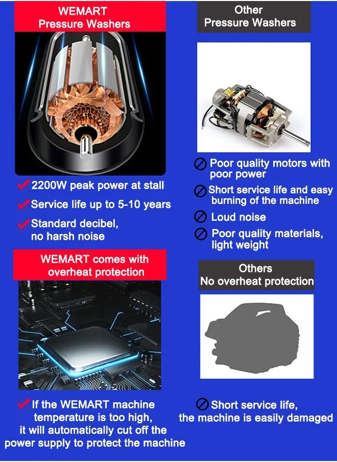غسالة كهربائية عالية الضغط 4000 رطل/بوصة مربعة، غسالة كهربائية بقوة 2200 وات مع خرطوم بطول 32.8 قدم، مسدس مياه قابل للفصل، غسالة كهربائية بالضغط لتنظيف السيارات والأسوار وحمامات السباحة-2