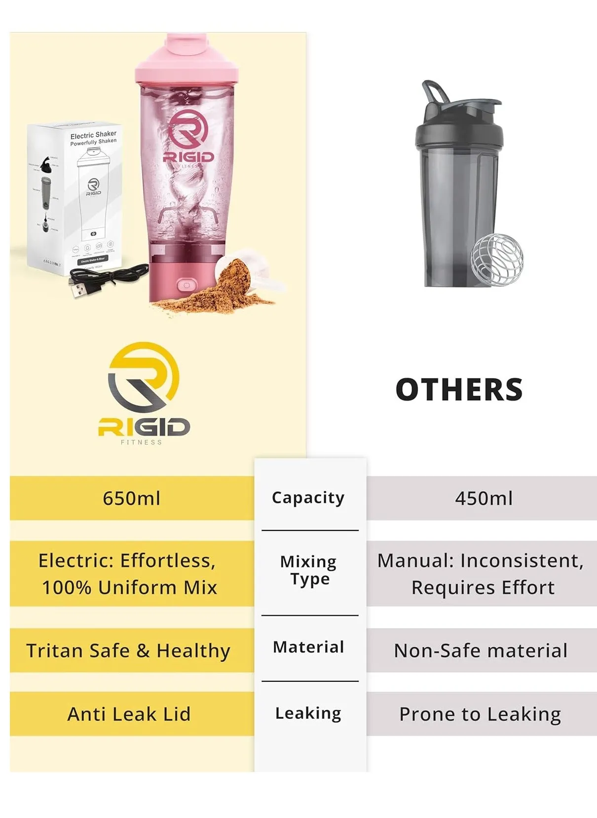 Electric Protein Shaker Bottle, 100% Leakproof Mixer - USB Rechargeable Blender Bottles, Shaker Bottles for Protein Mixes, Made with Tritan Safe Material - Free BPA - 650ml (Pink)-2