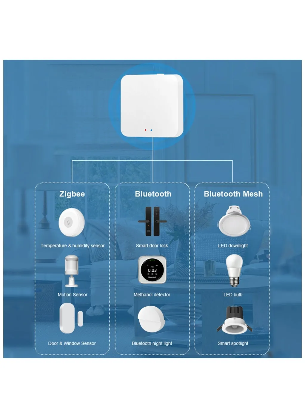 Tuya Smart Multimode Hub Wifi Zigbee Bluetooth Hub يعمل لجميع أجهزة Tuya Zigbee Bluetooth، ويعمل التحكم في التطبيقات مع Alexa Google Home-2