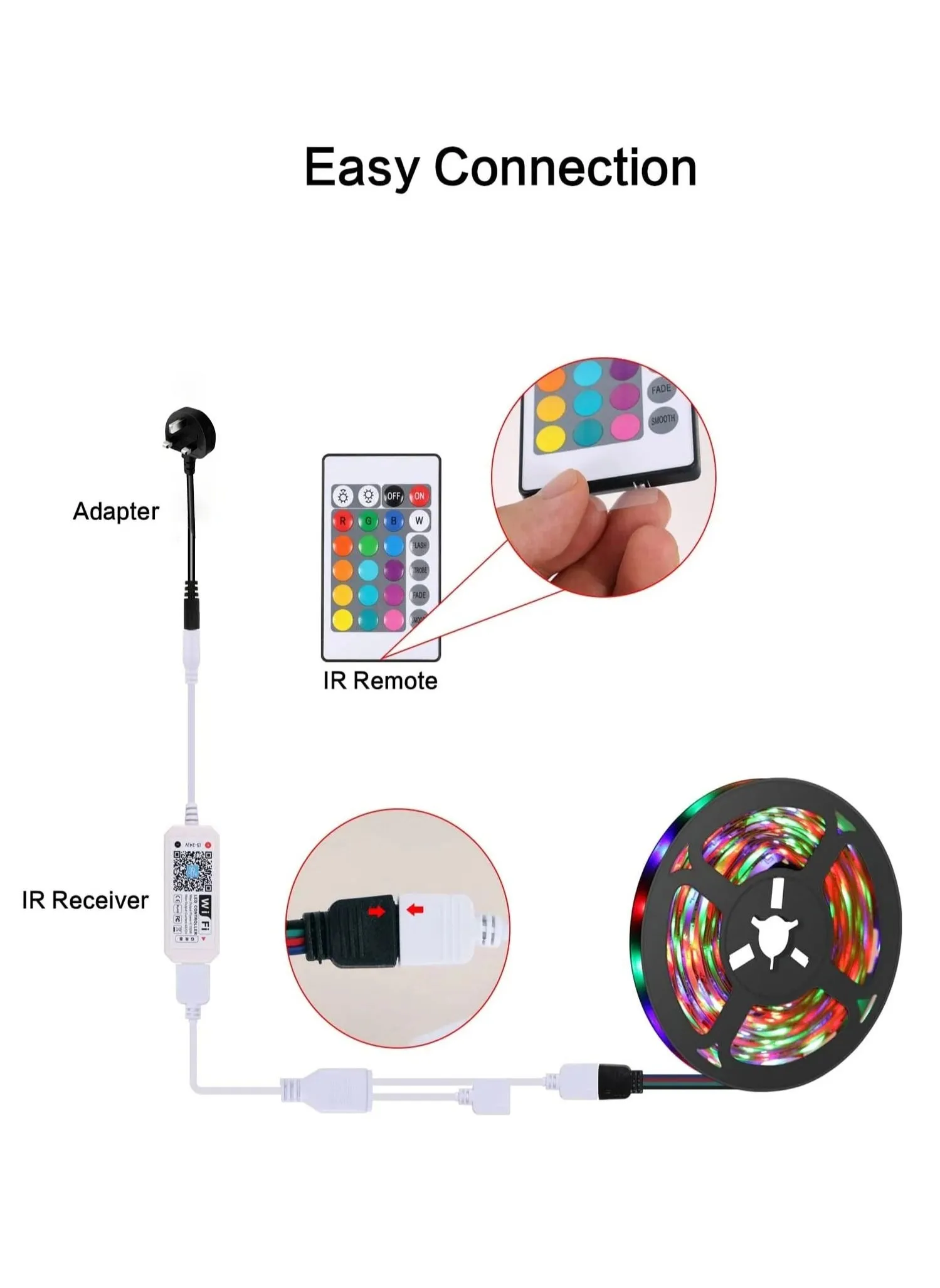 شريط إضاءة LED مقاوم للماء مرن RGB 10M-2